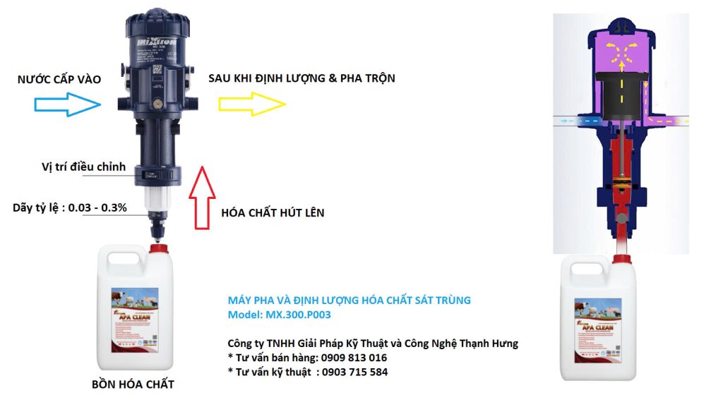 Sơ đồ nguyên lý hoạt động bộ châm định lượng hóa chất Mixtron MX300 P003